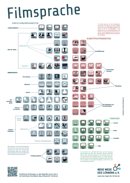 Filmsprache-Plakat