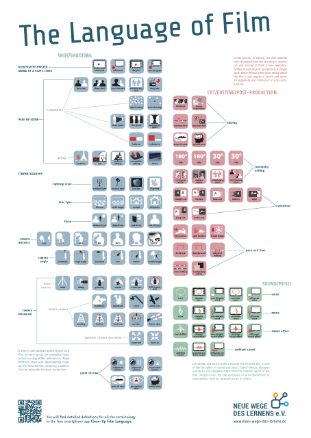 Filmsprache-Plakat
